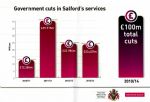Salford Council Cuts 2013-14